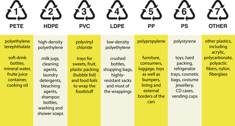 Boosting Sustainability Through Cardboard Packaging Management